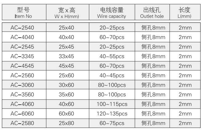 侧孔绝缘配线槽