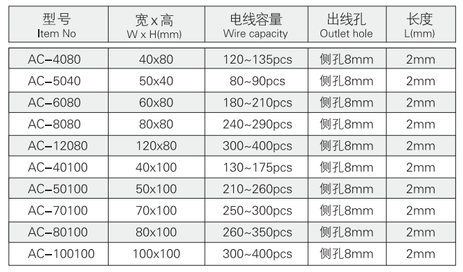 侧孔绝缘配线槽