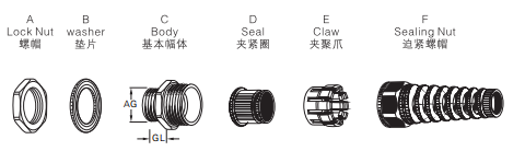 尼龙防折弯电缆接头PG/Metr /NPT型