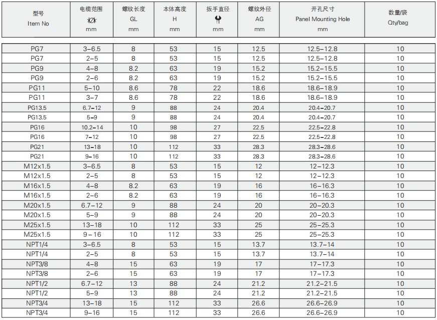 尼龙防折弯电缆接头PG/Metr /NPT型